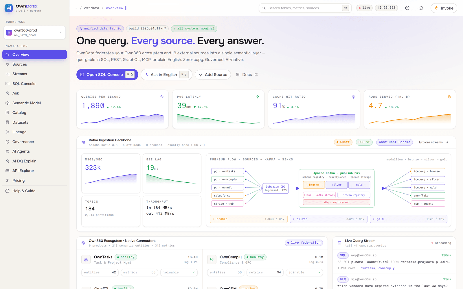 OwnData interface