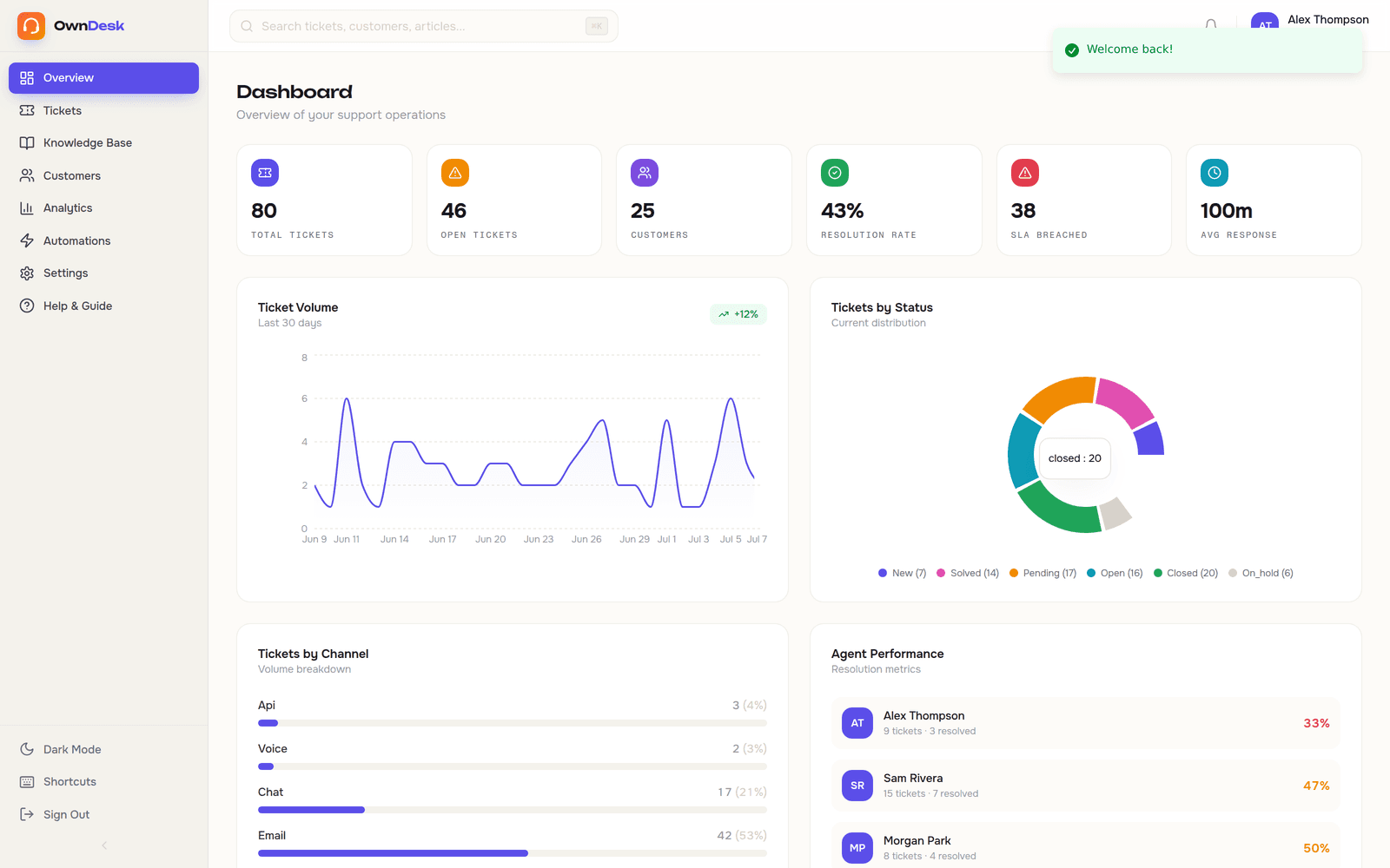 OwnDesk interface