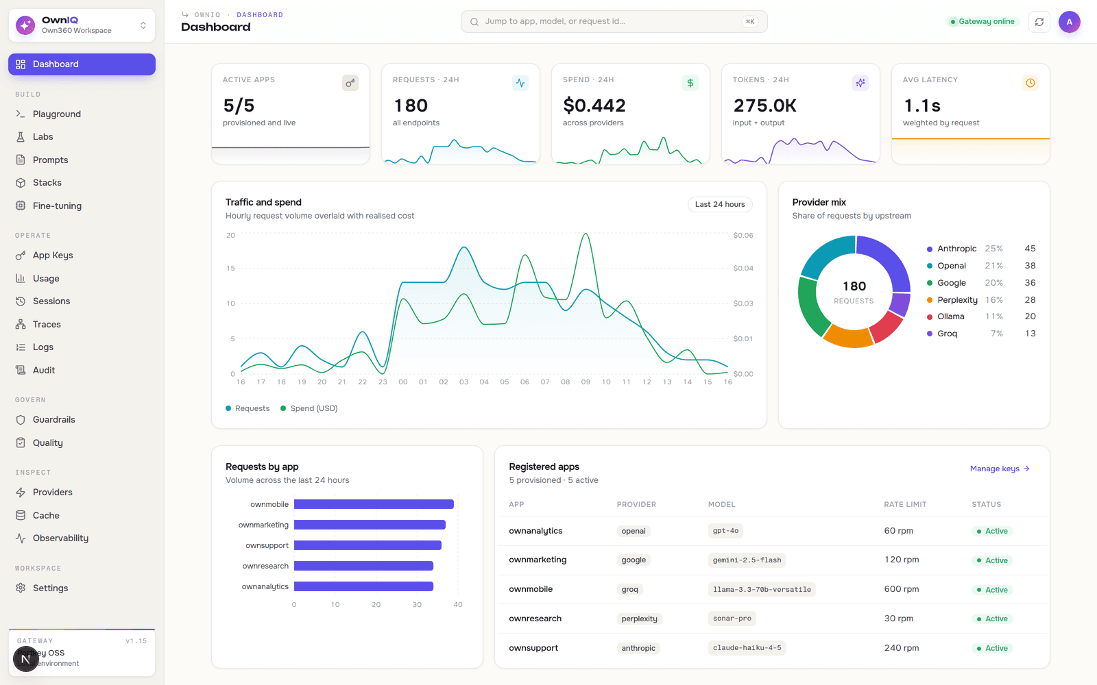 OwnIQ — actual product interface