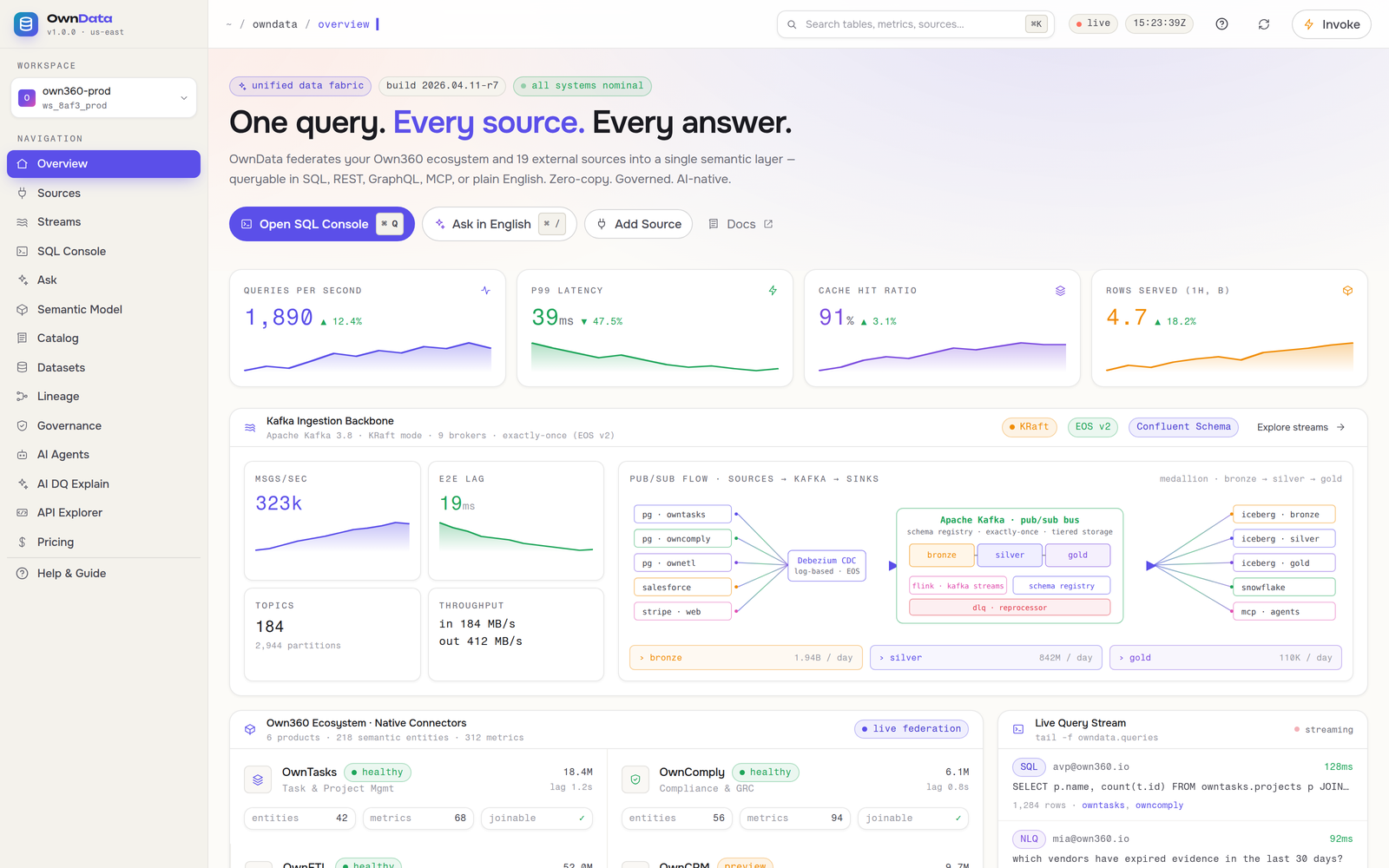 OwnData — live product interface