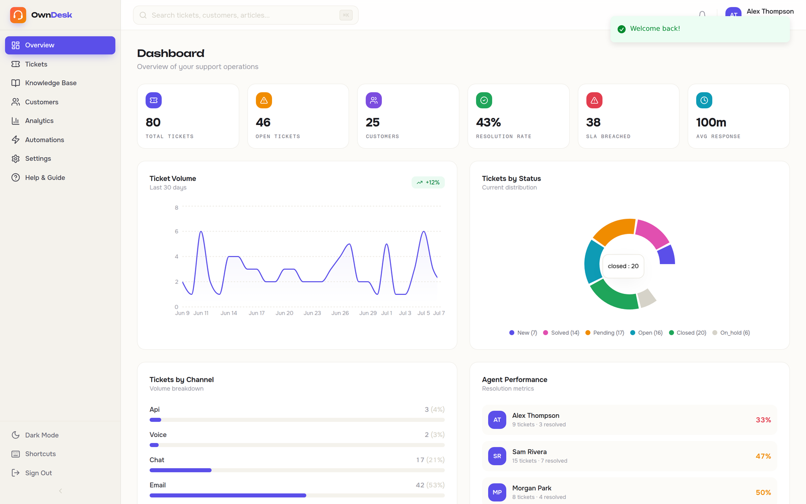 OwnDesk — live product interface