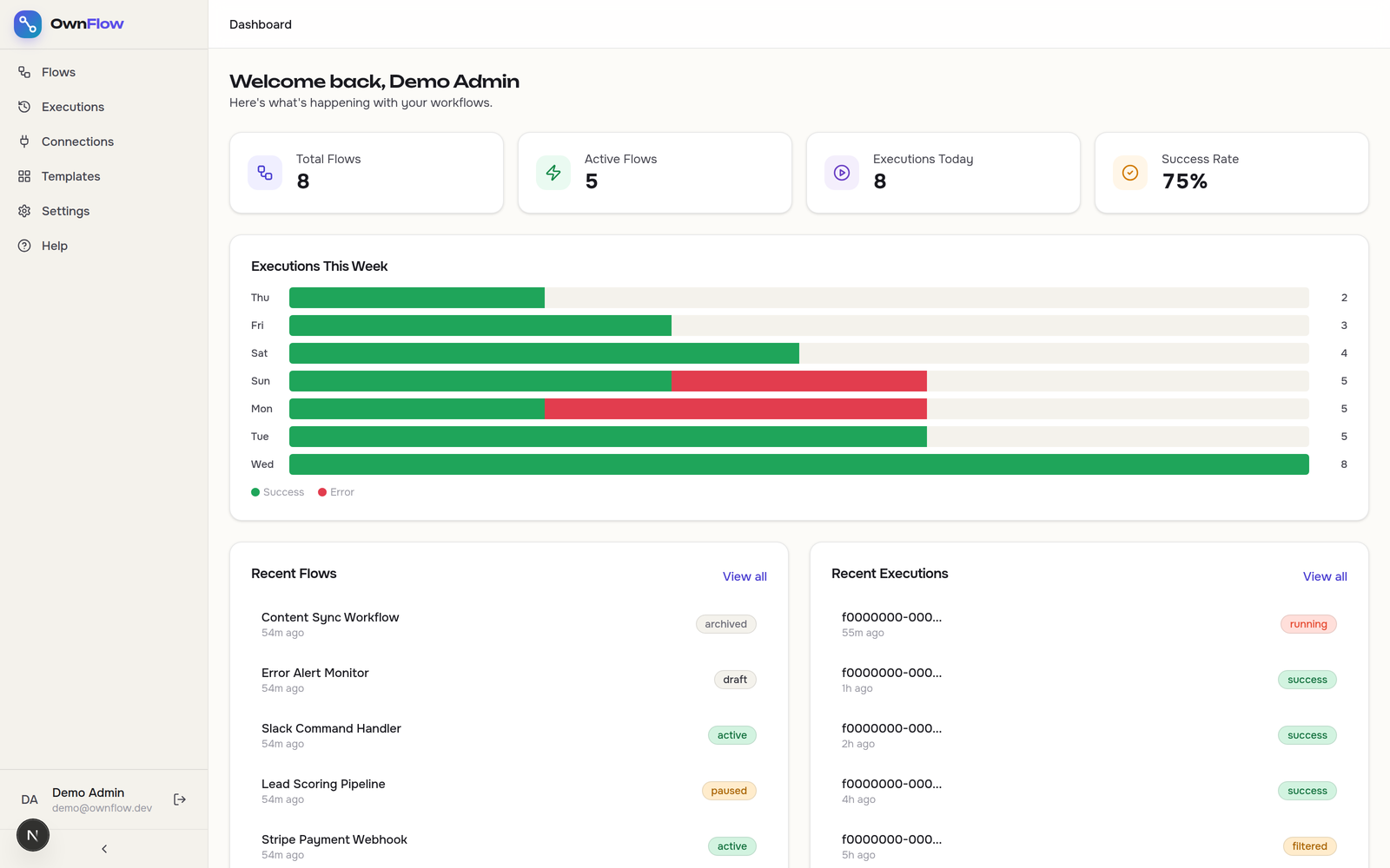 OwnFlow — live product interface