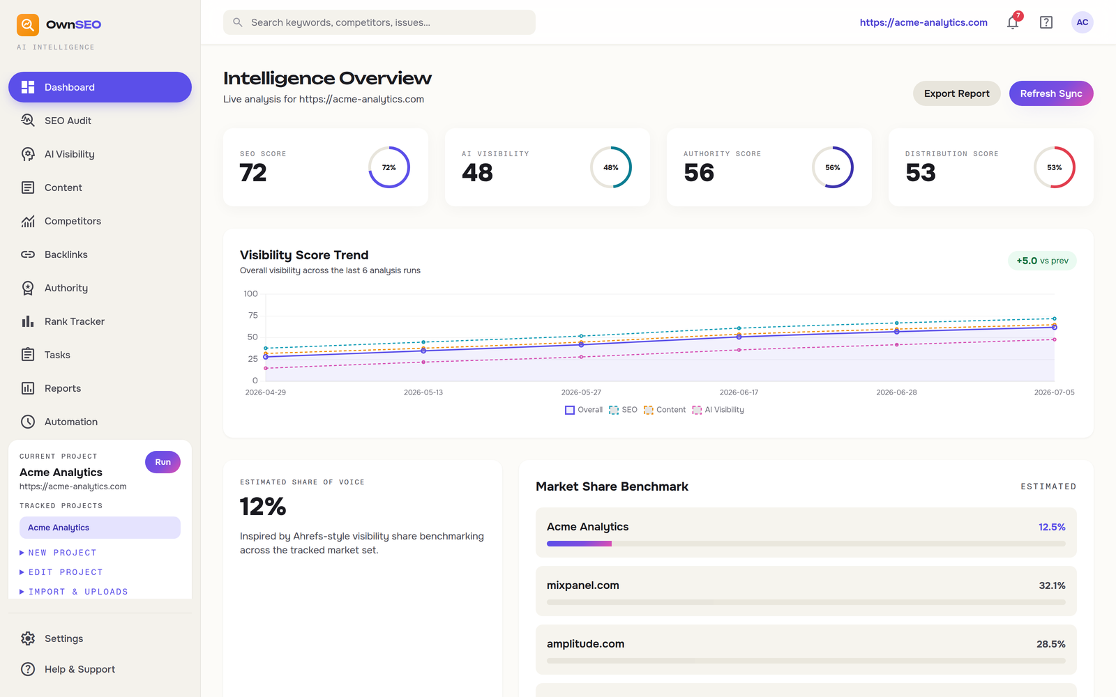 OwnSEO — live product interface